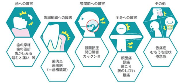 歯ぎしり、噛みしめが起こす全身への影響